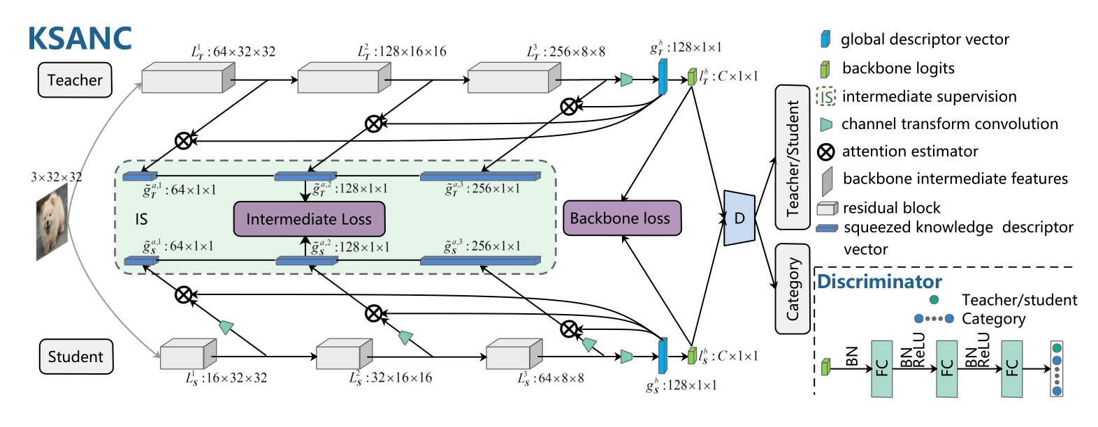 network