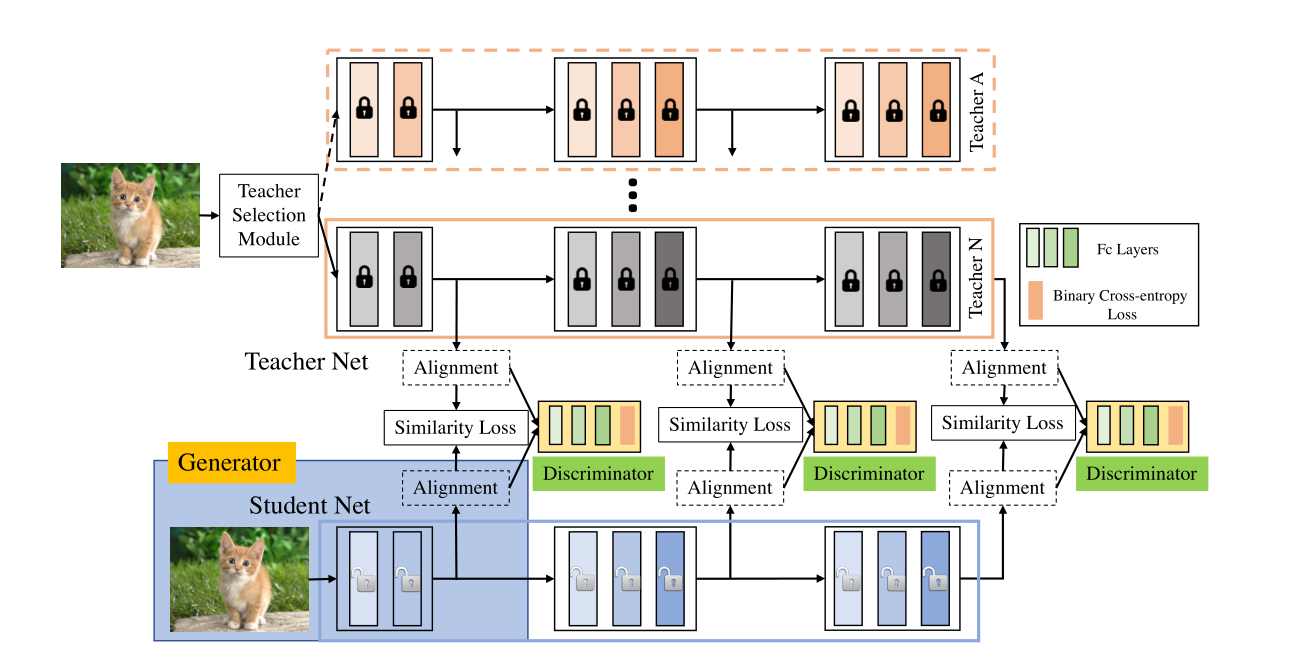 network