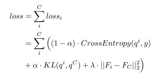 loss