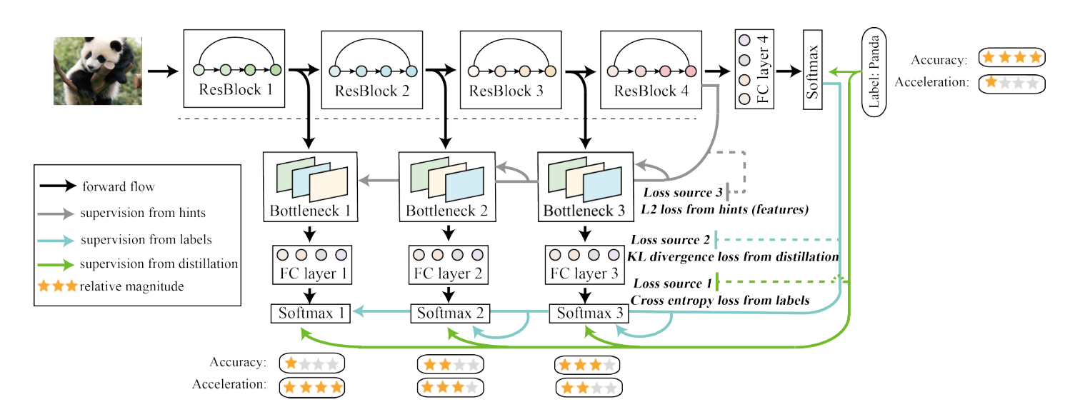 network